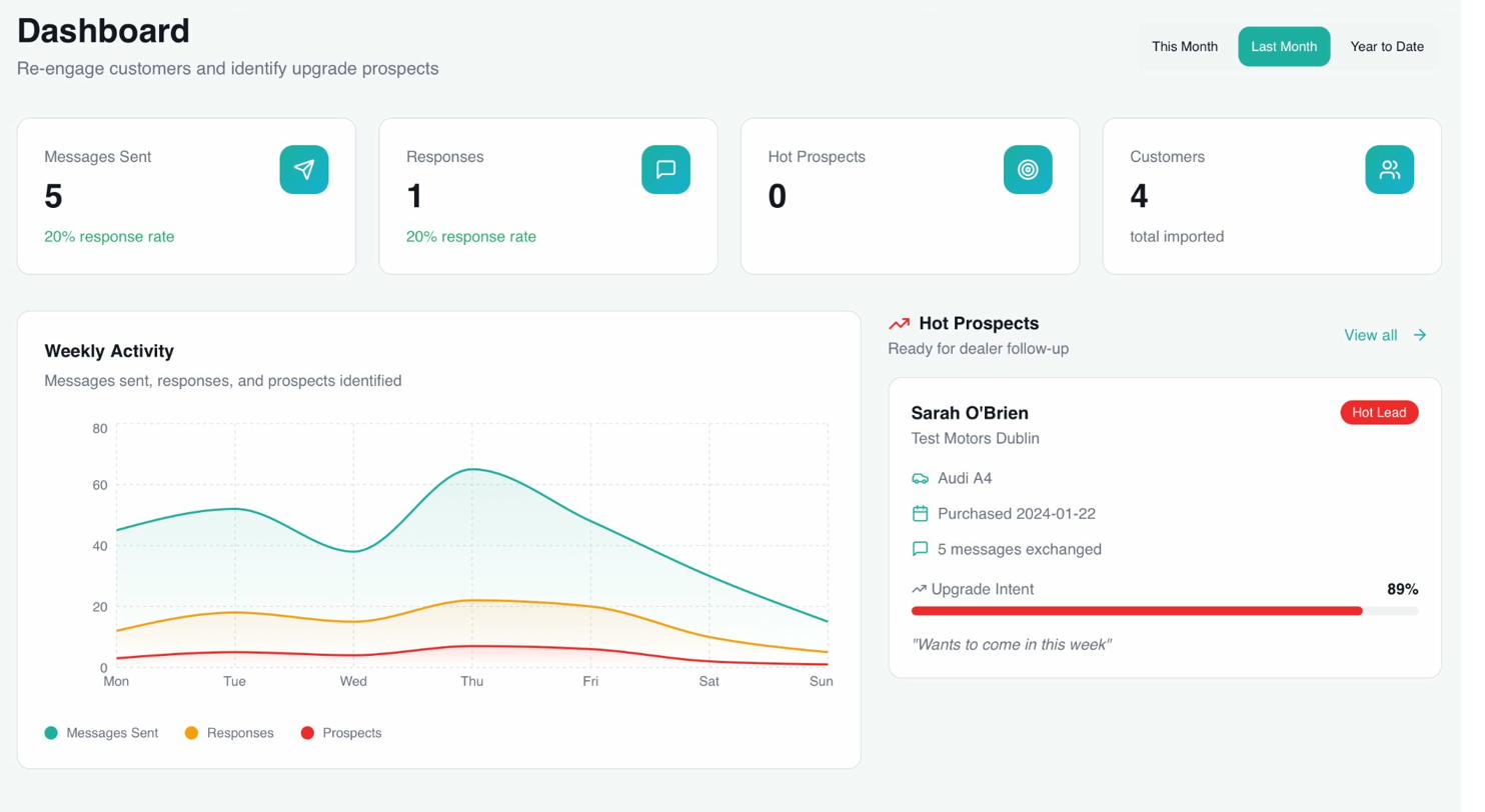DOXA Group Dashboard