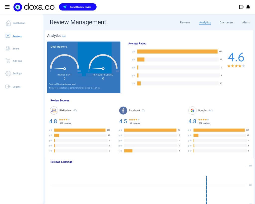 Doxa System features Review Management
